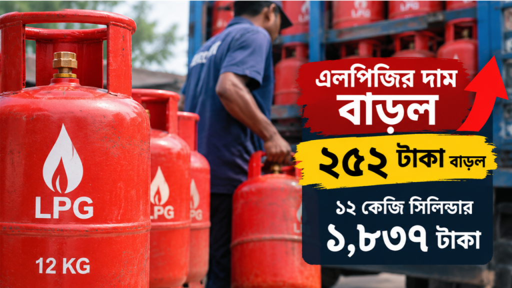 এলপিজির দাম এক লাফে ২৫২ টাকা বাড়ল, ১২ কেজি ১,৮৩৭ টাকা